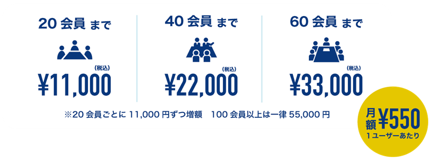 システムの機能一覧